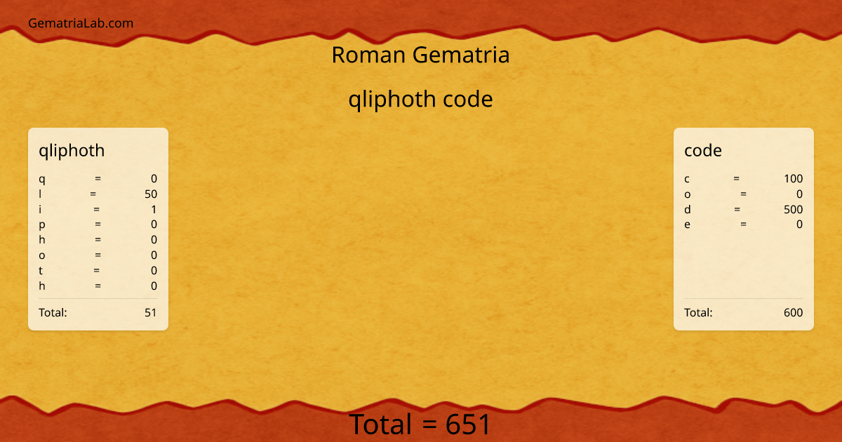 qliphoth code in roman Gematria